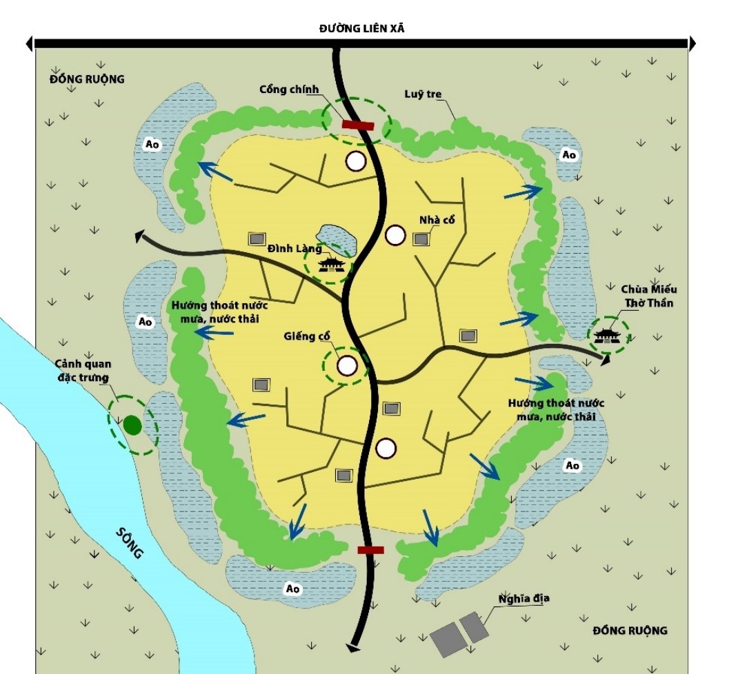 Nhận diện đứt gãy trong hạ tầng xanh nông thôn vùng đồng bằng Sông Hồng và định hướng tái kết nối